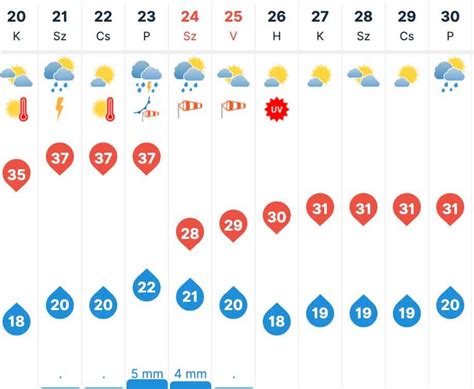 30 napos időjárás előrejelzés dombóvár|Dombóvár, Tolna, Magyarország Napi időjárás 